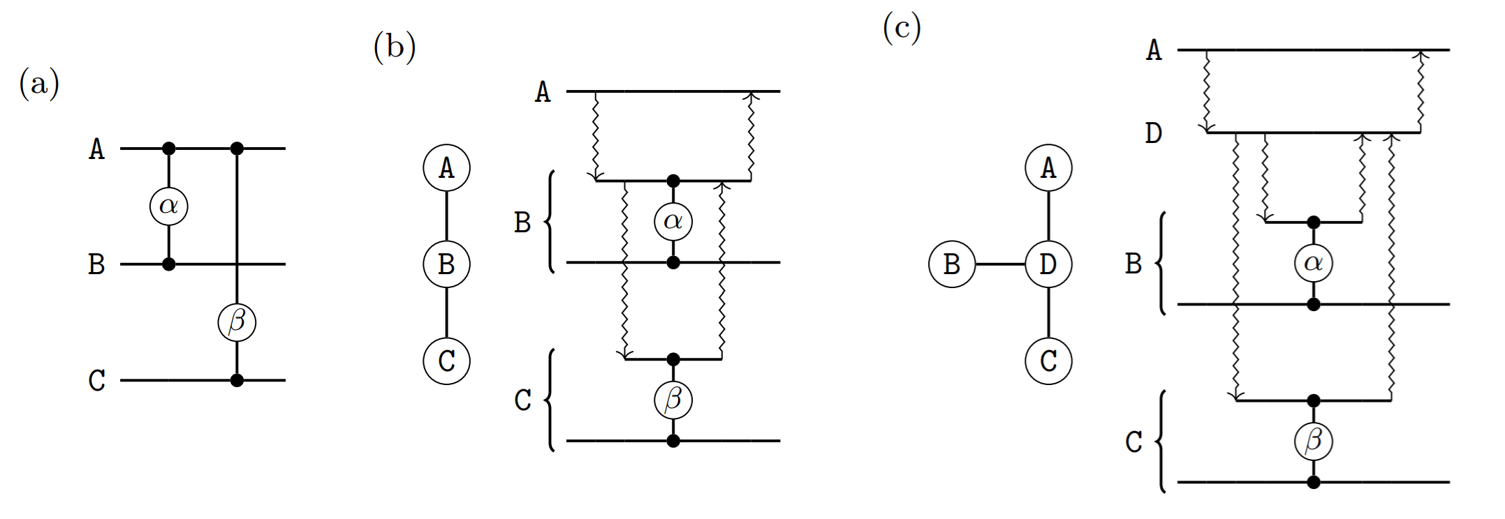 Distribution using a Steiner tree